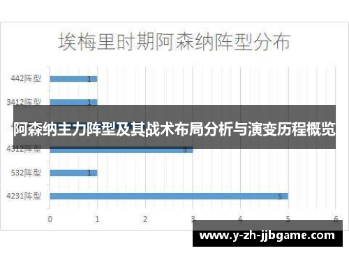 阿森纳主力阵型及其战术布局分析与演变历程概览 阿森纳主力阵型及其战术布局分析与演变历程概览