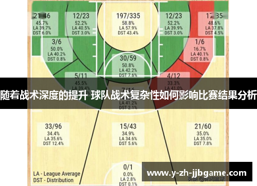 随着战术深度的提升 球队战术复杂性如何影响比赛结果分析 随着战术深度的提升 球队战术复杂性如何影响比赛结果分析
