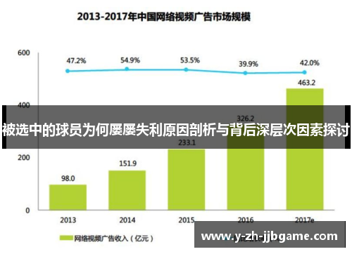 被选中的球员为何屡屡失利原因剖析与背后深层次因素探讨