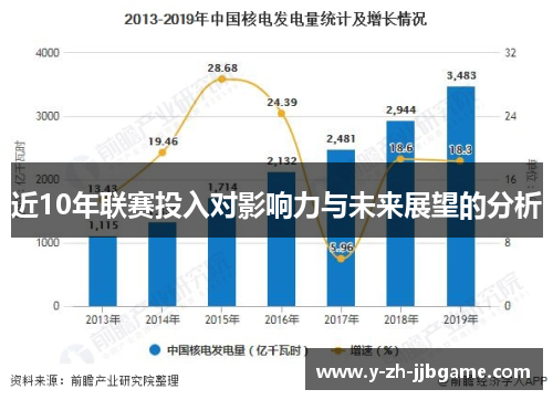 近10年联赛投入对影响力与未来展望的分析