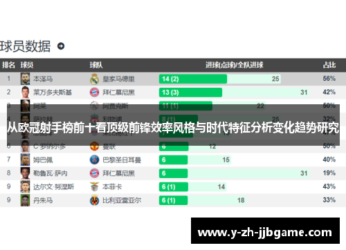 从欧冠射手榜前十看顶级前锋效率风格与时代特征分析变化趋势研究